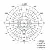 EMOS Lighting ZM4122 LED přisazené svítidlo, kruhové bílé 24W teplá b., IP54