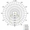 EMOS ZM7150 LED-Leuchte DIONI rund, weiß, 15W, mit CCT-Veränderung