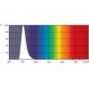 Philips UV-B TL 20W/12 RS fluorescent lamp wavelength 280-320nm
